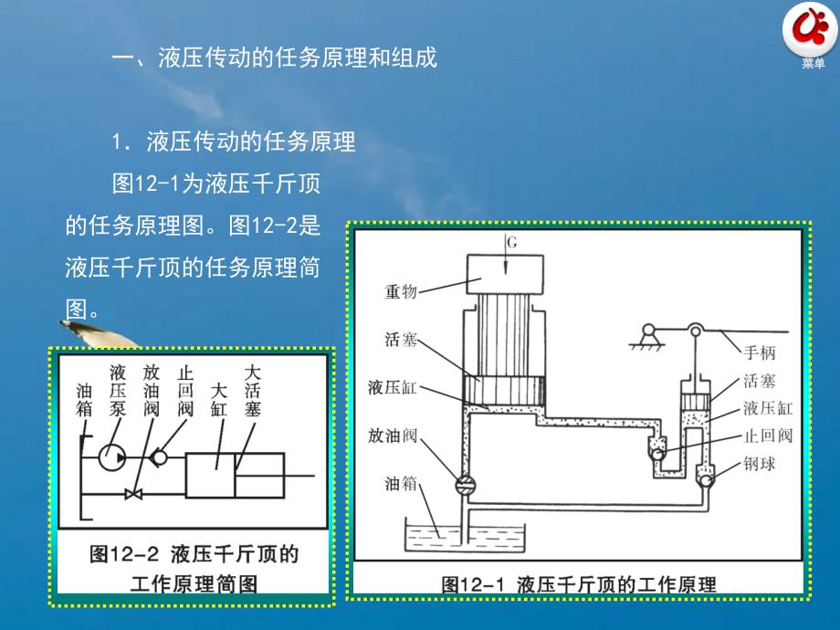 汽车典型液压液力元件ppt课件_第1页