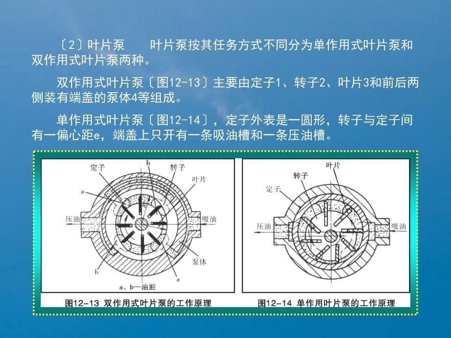 汽车典型液压液力元件ppt课件_第5页