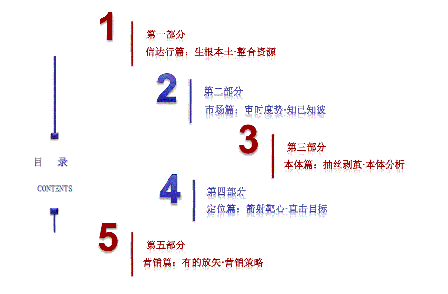 国瑞公寓营销策划案20140508_第2页