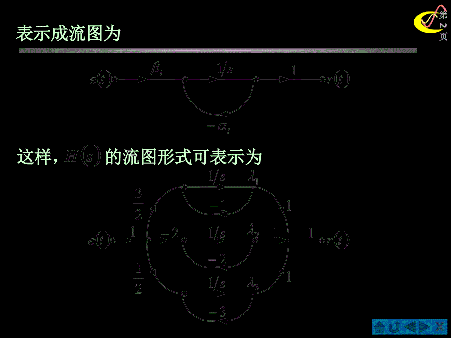 《信与系统》-例_第2页