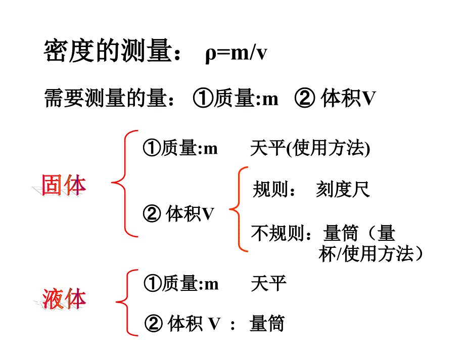 63测量物质的密度课件_第4页