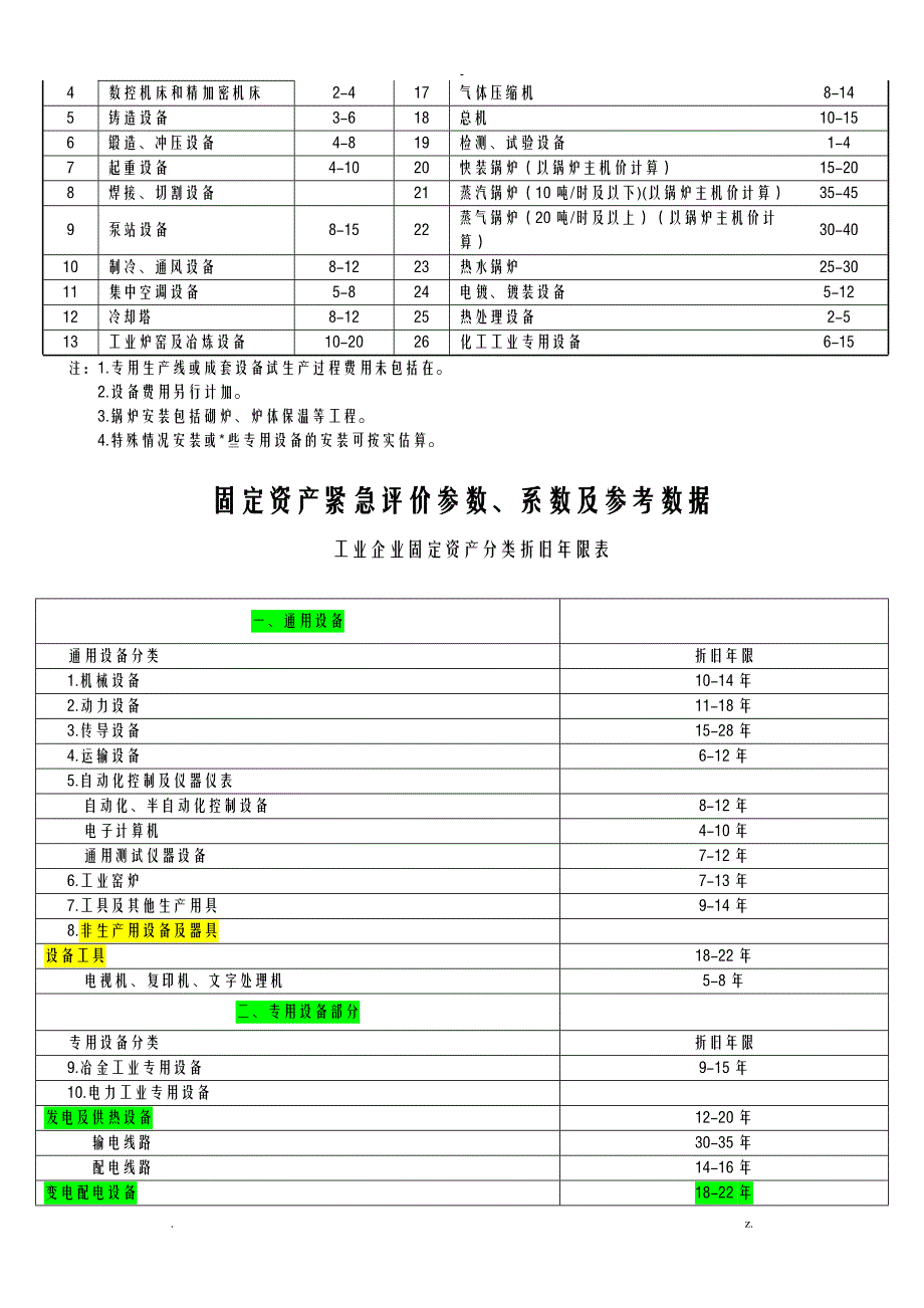 机器设备评估常用数据及参数_第3页