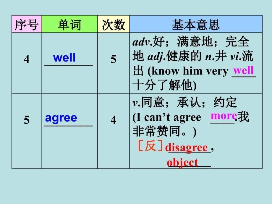 高考完形填空选项高频词课件_第5页