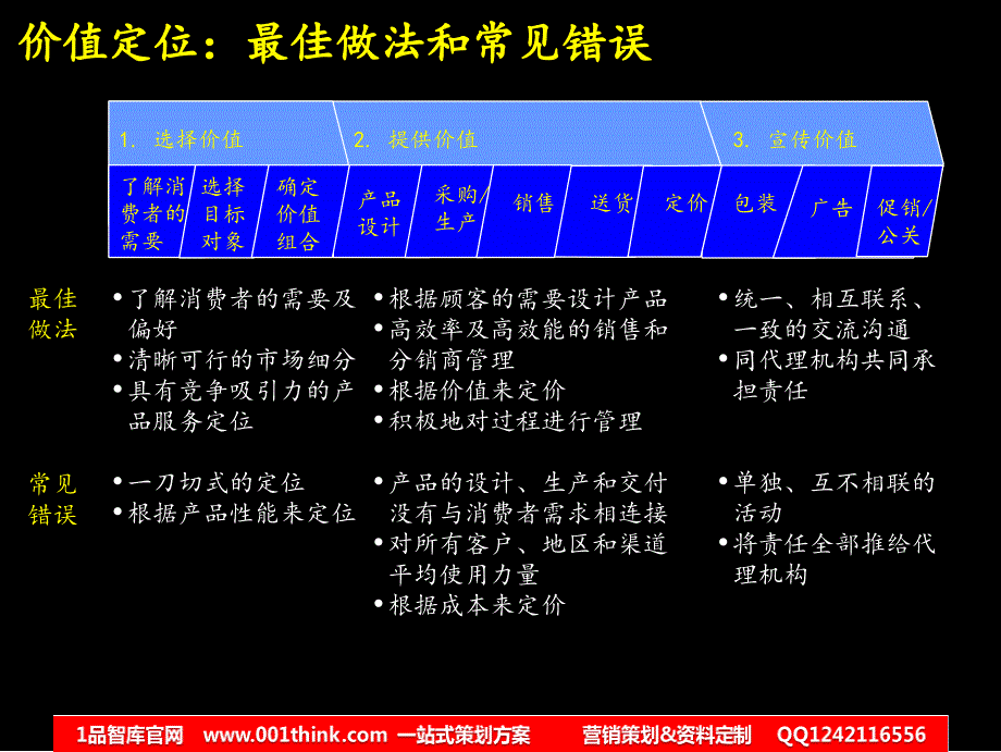 麦肯锡市场营销全套分析模型一品智库一品智库课件_第4页