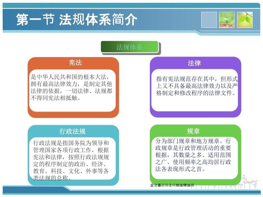 企业基层员工应知法律法规课件_第5页