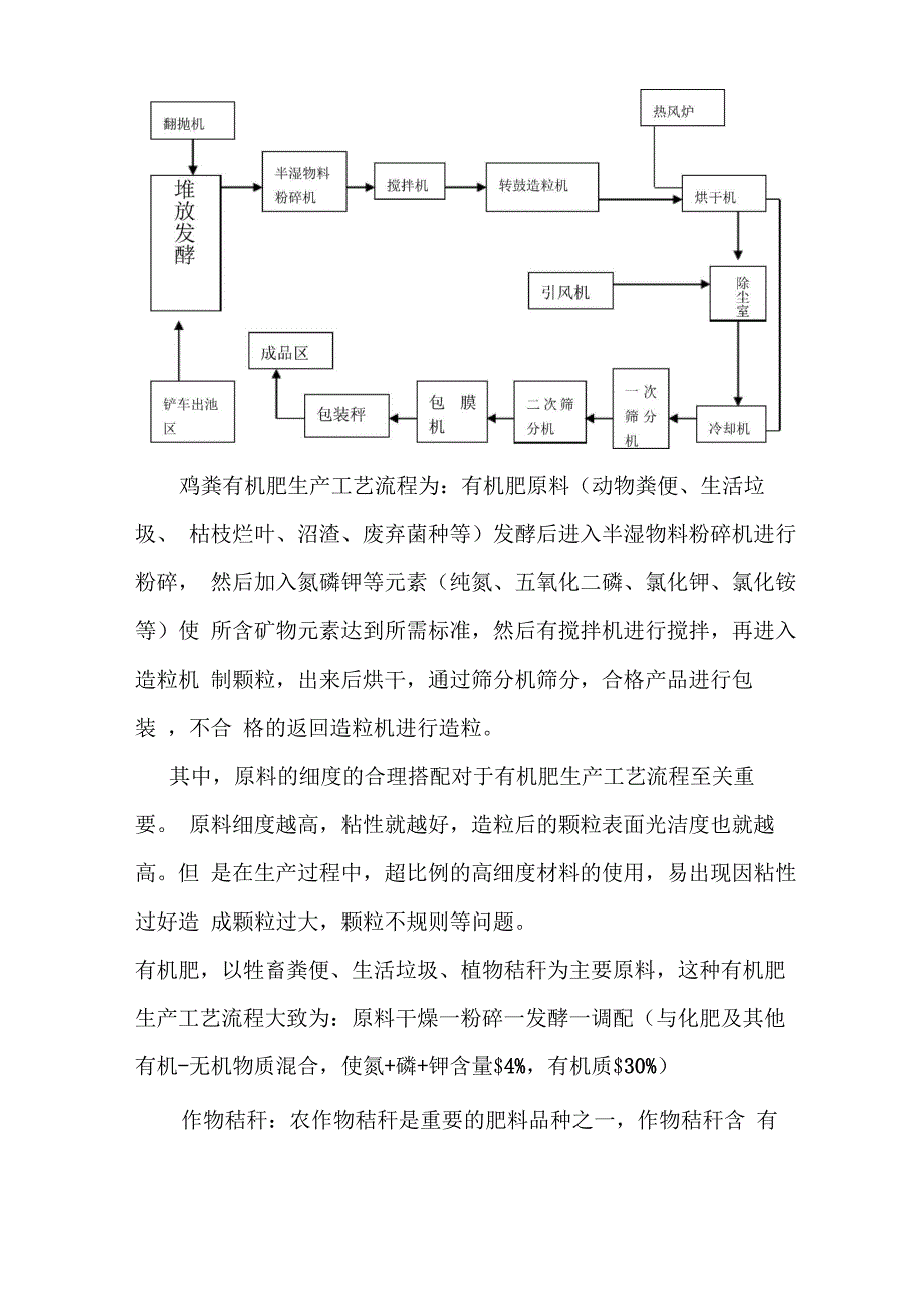 有机肥加工生产工艺流程(参考模板)_第2页