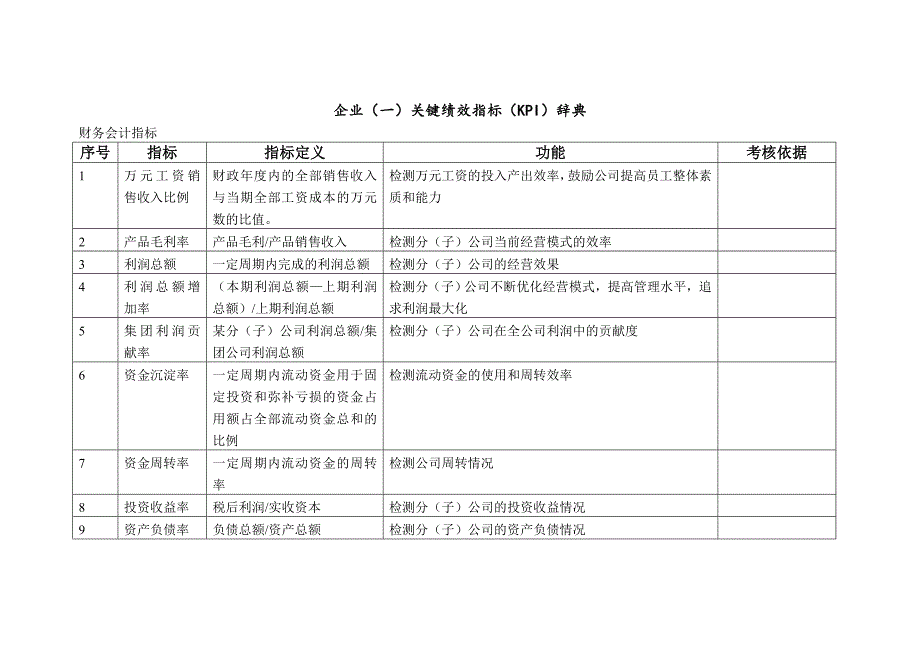 企业KPI指标库(最全面的).doc_第2页