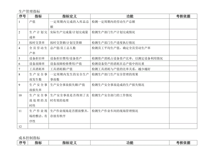 企业KPI指标库(最全面的).doc_第3页