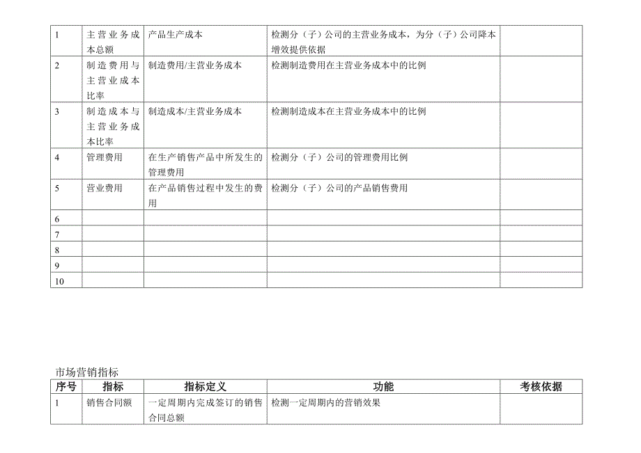 企业KPI指标库(最全面的).doc_第4页