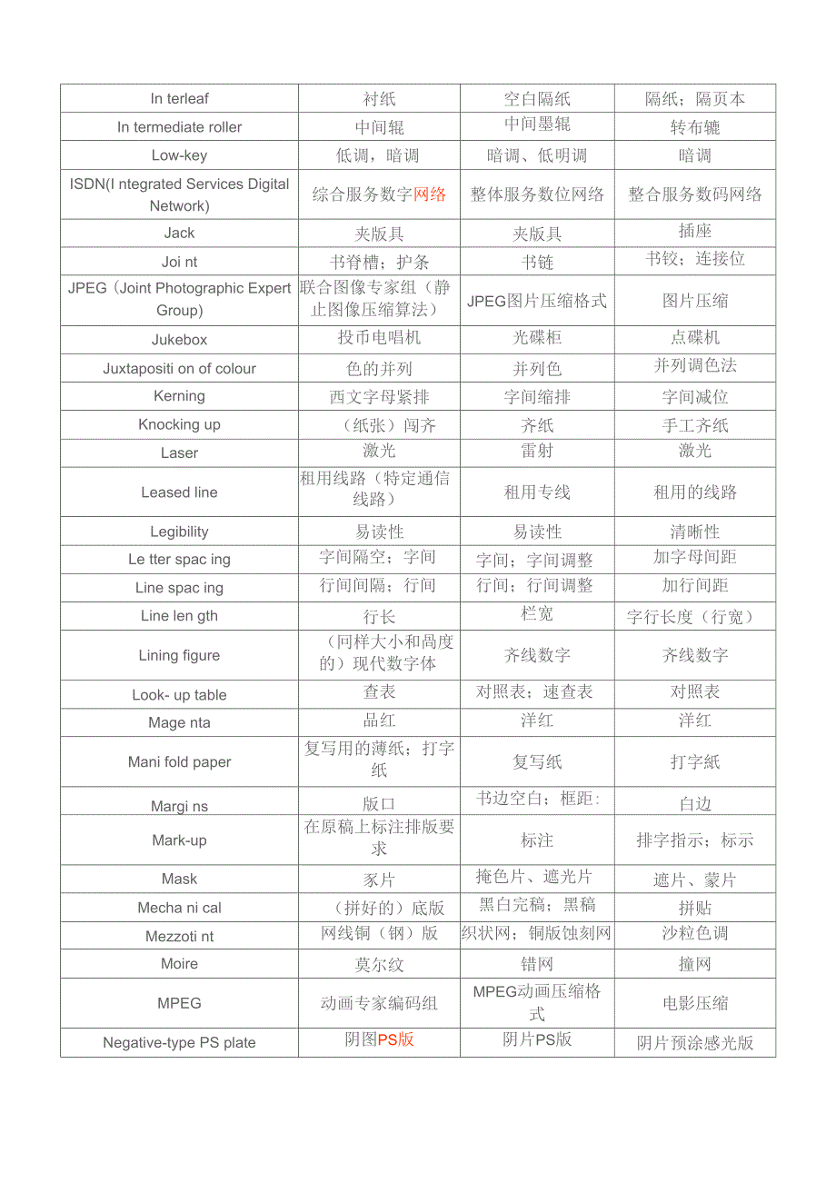 印刷专业词汇_第4页