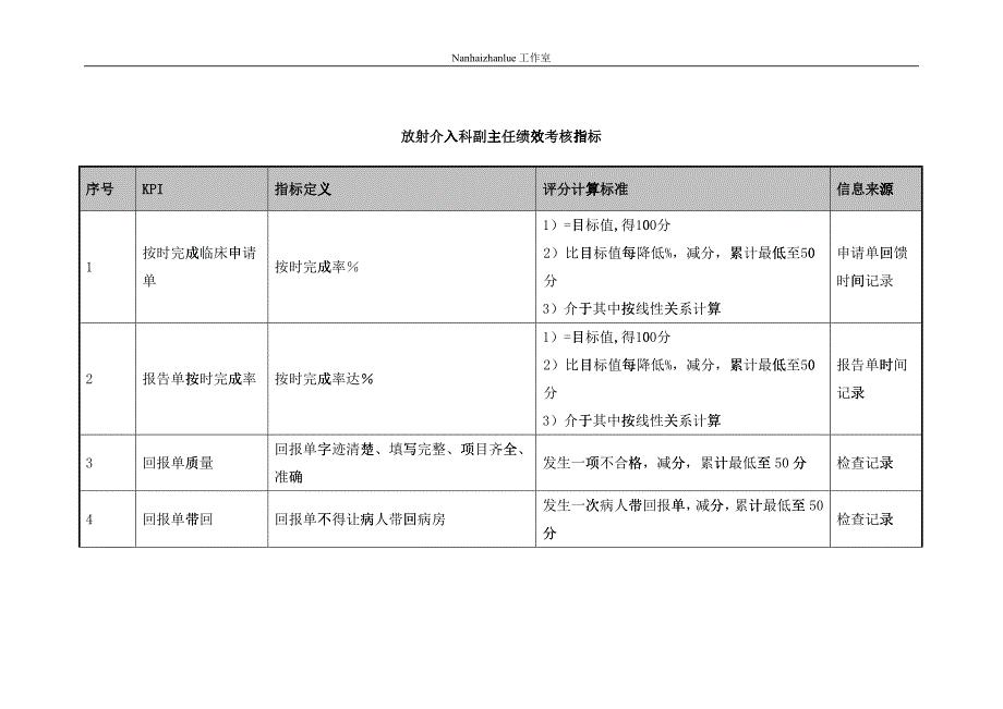 医院放射介入科副主任绩效考核指标_第1页