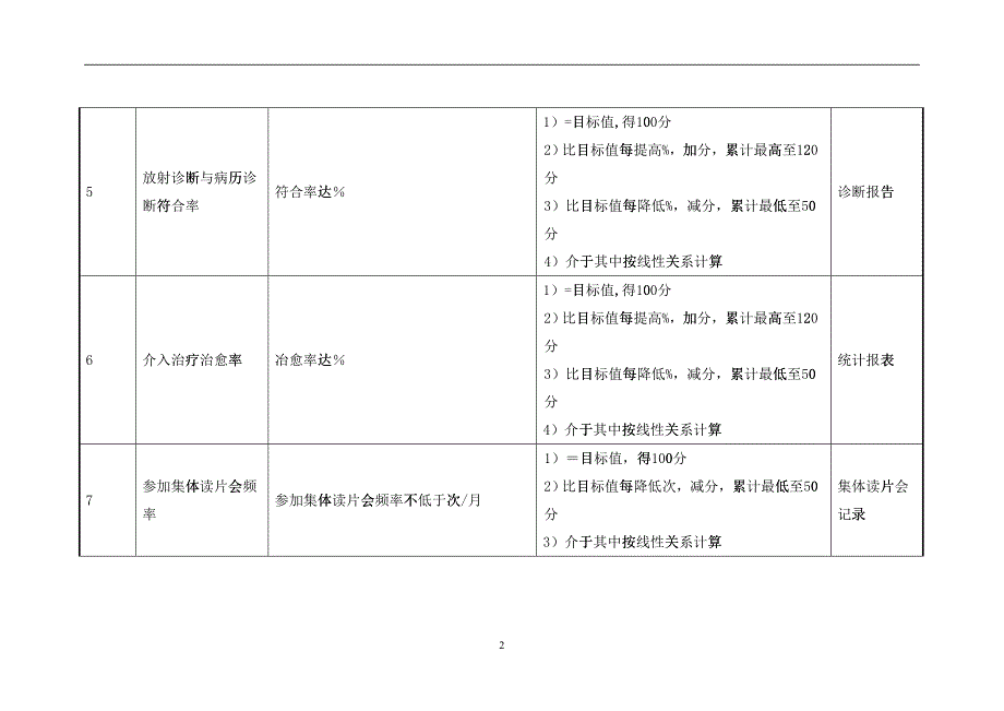 医院放射介入科副主任绩效考核指标_第2页