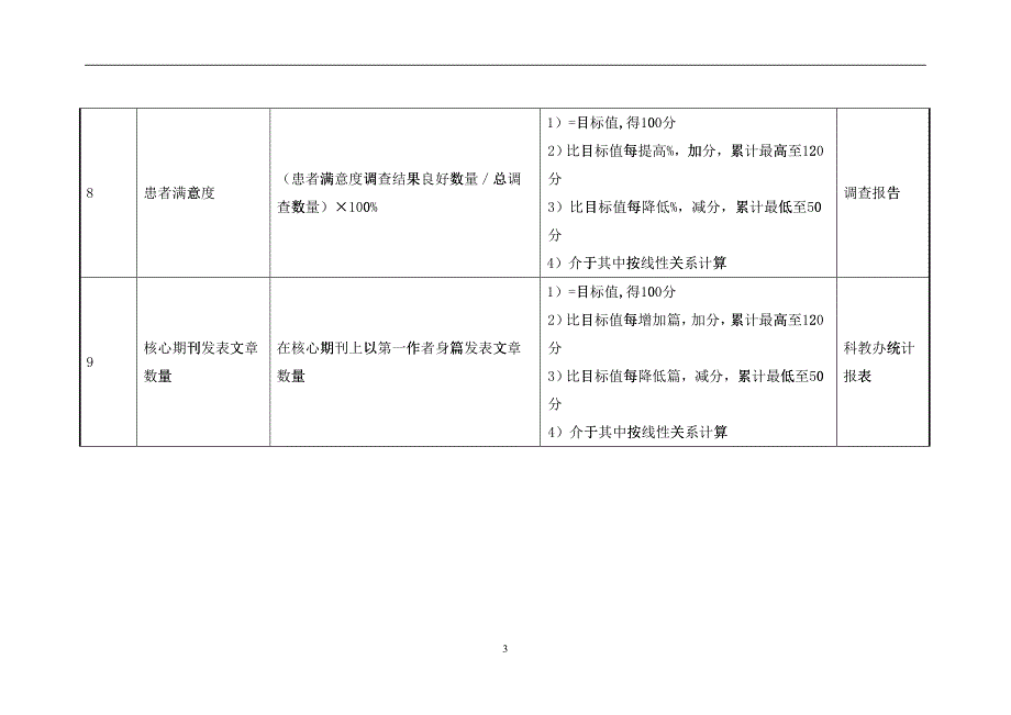 医院放射介入科副主任绩效考核指标_第3页