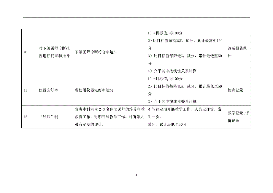 医院放射介入科副主任绩效考核指标_第4页