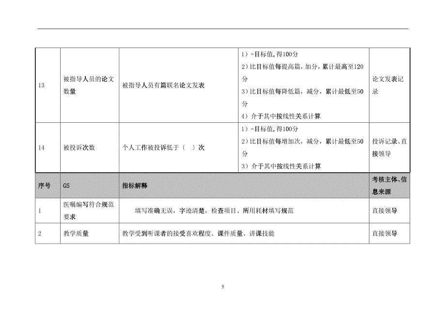 医院放射介入科副主任绩效考核指标_第5页