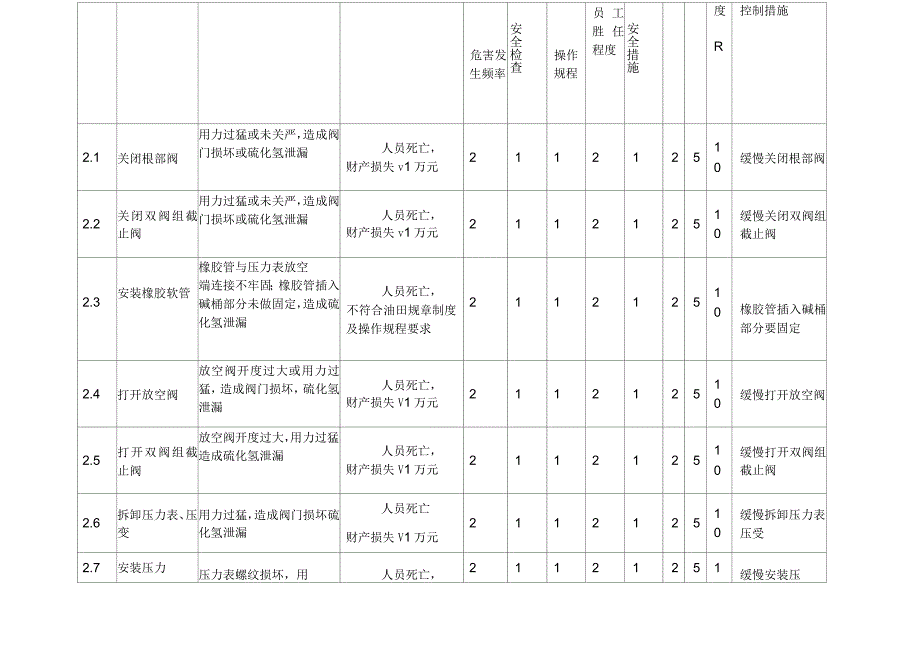 班勿删除第二次危害因素识别与风险评价_第3页