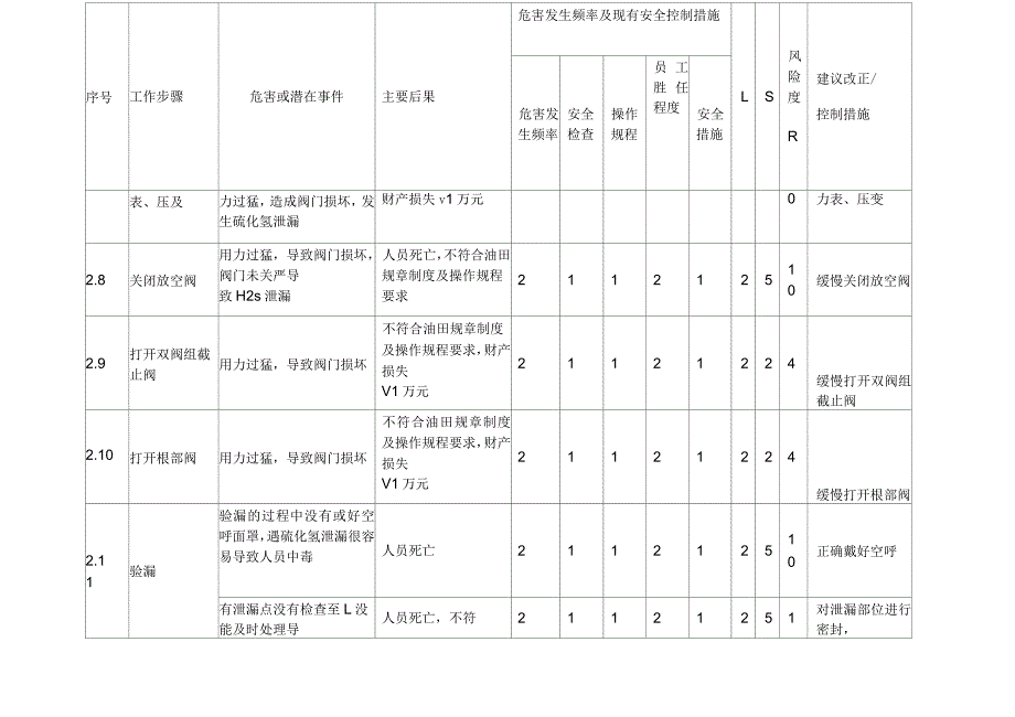 班勿删除第二次危害因素识别与风险评价_第4页