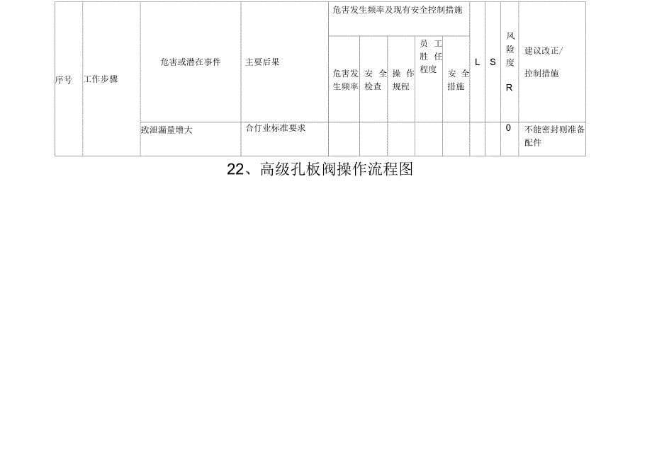 班勿删除第二次危害因素识别与风险评价_第5页