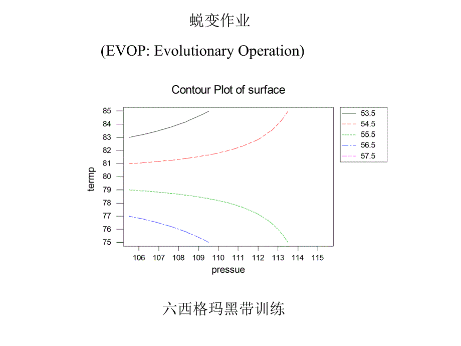 《整理版演变功》PPT课件_第3页