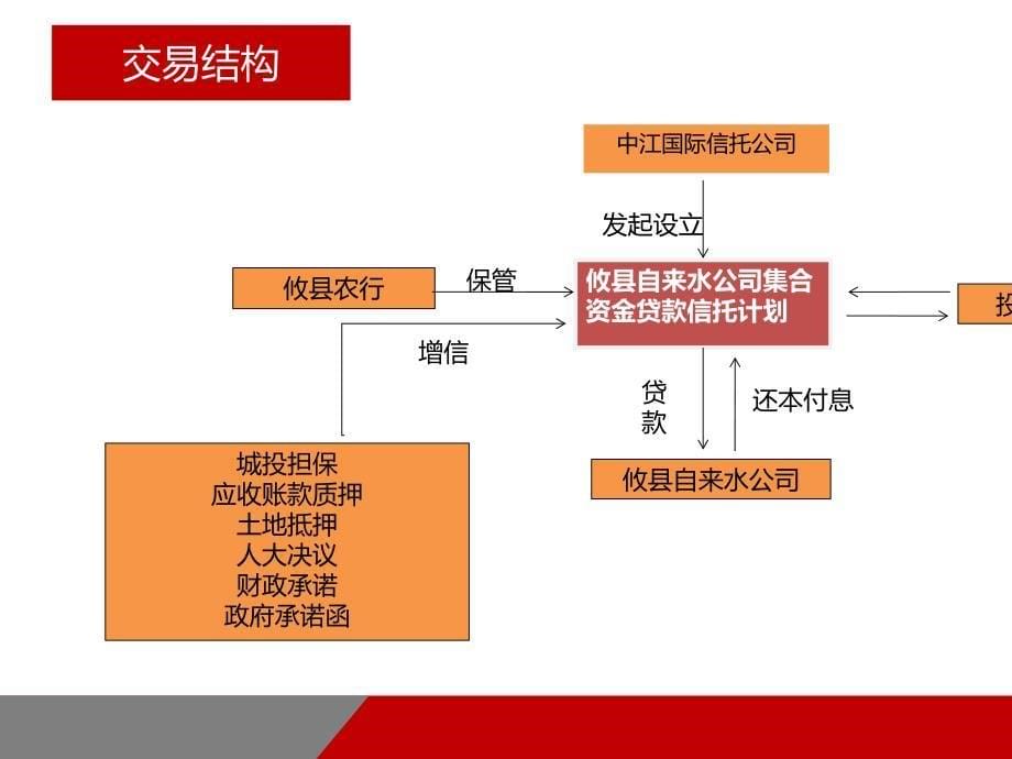 中江信托攸县自来水公司贷款集合资金信托计划_第5页