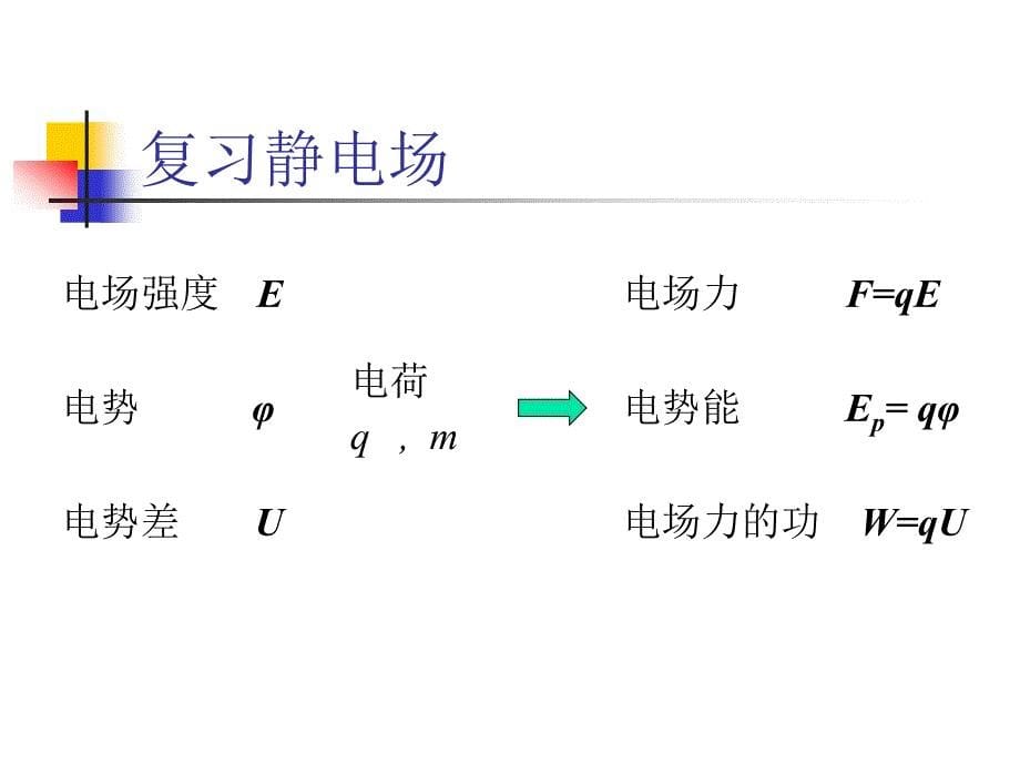 物理精品课件：人教版选修3-1 带电粒子在电场中的运动_第5页