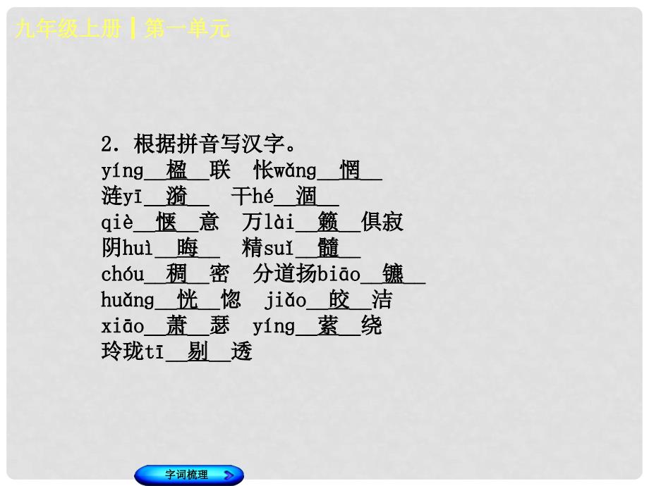 中考语文 教材梳理 九上 第一单元复习课件_第3页