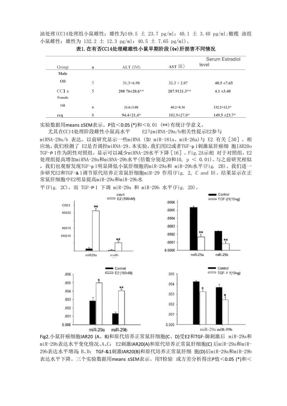 雌激素肝损害_第5页