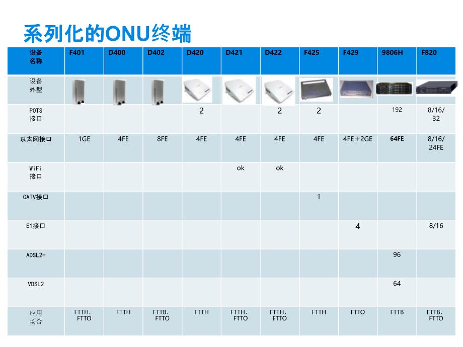 中兴EPONOLT+ONU设备简介_第4页