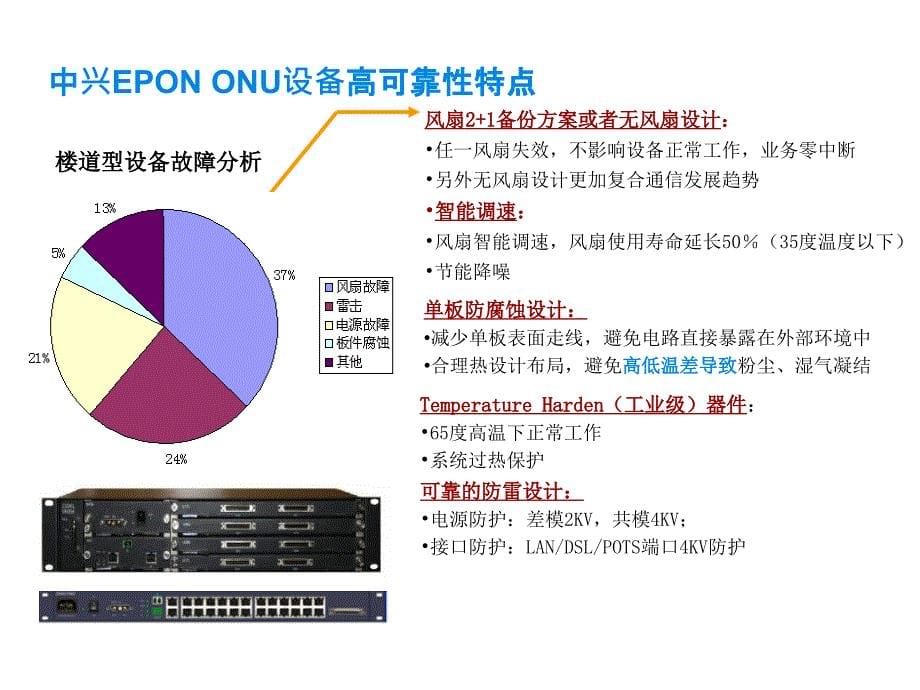 中兴EPONOLT+ONU设备简介_第5页