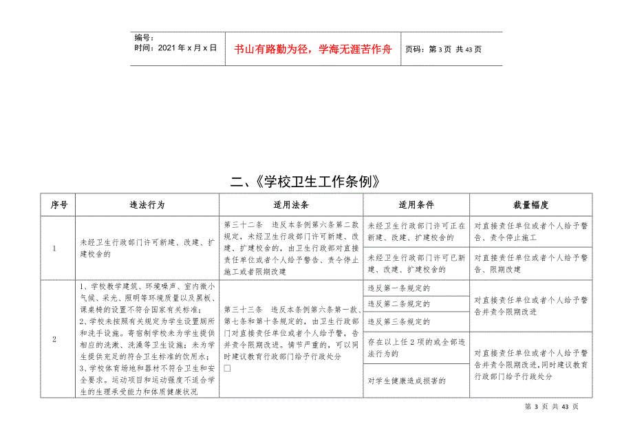 卫生行政处罚自由裁量权指导标准(DOC35页)_第3页