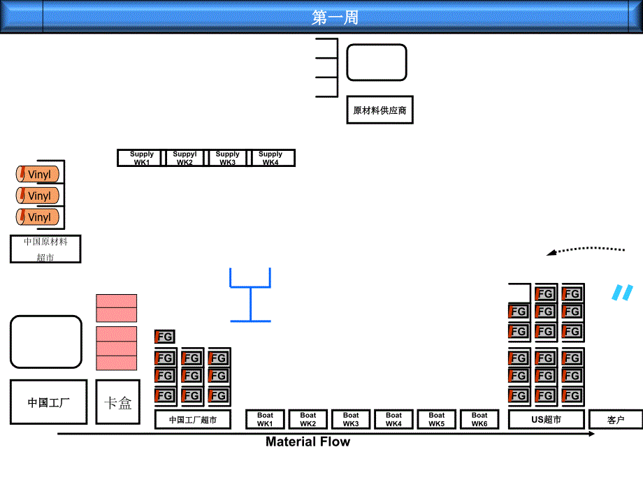 精益生产之看板拉动动画演示中_第1页