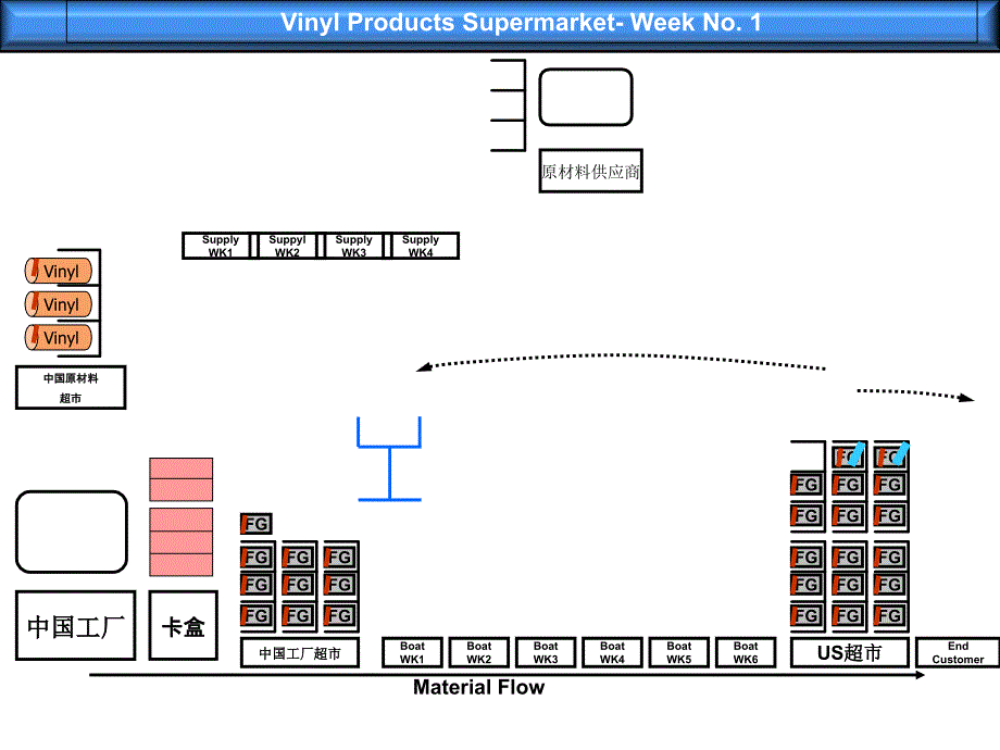 精益生产之看板拉动动画演示中_第2页