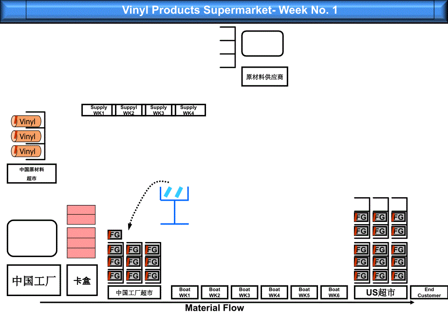 精益生产之看板拉动动画演示中_第3页