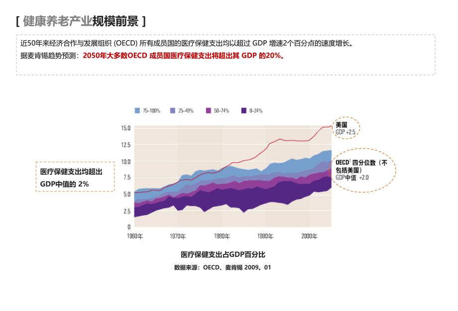 有关健康养老产业_第3页