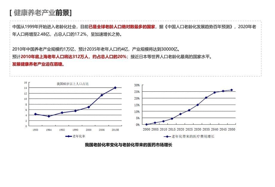 有关健康养老产业_第5页