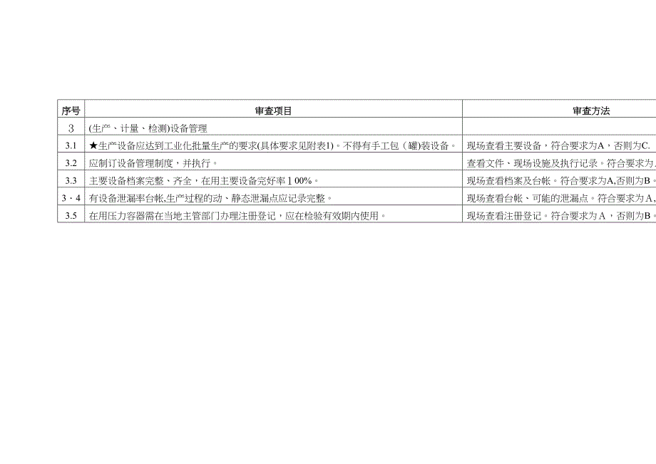 农药生产批准文件生产条件审查表_第3页