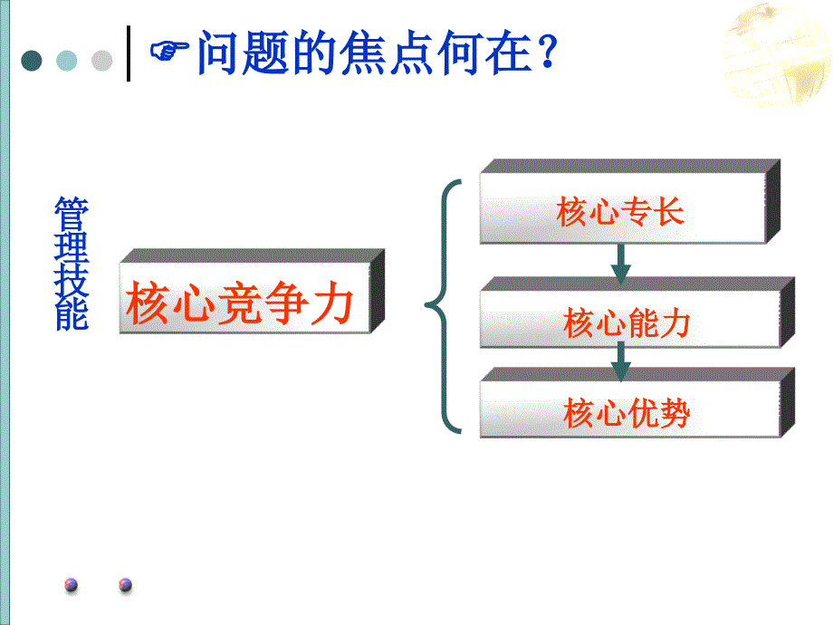 自我管理与自我发展.ppt_第2页