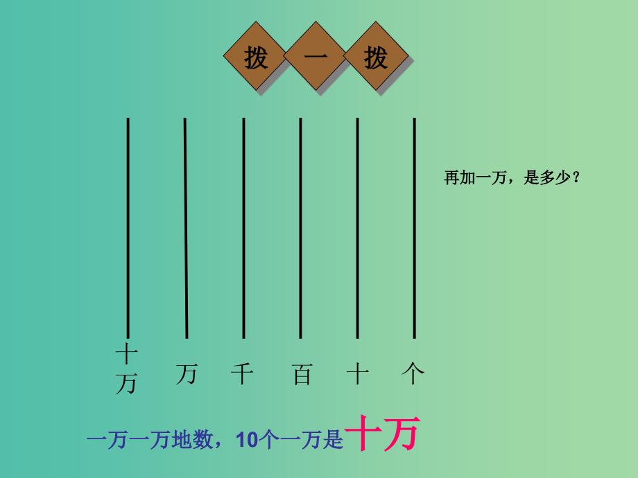 四年级数学上册1.1亿以内数的认识课件新人教版_第4页