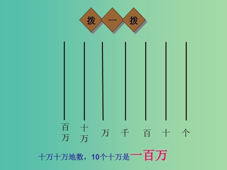 四年级数学上册1.1亿以内数的认识课件新人教版_第5页