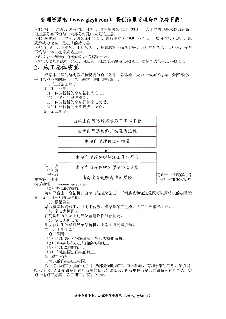 河岸高桩施工组织设计.doc_第3页