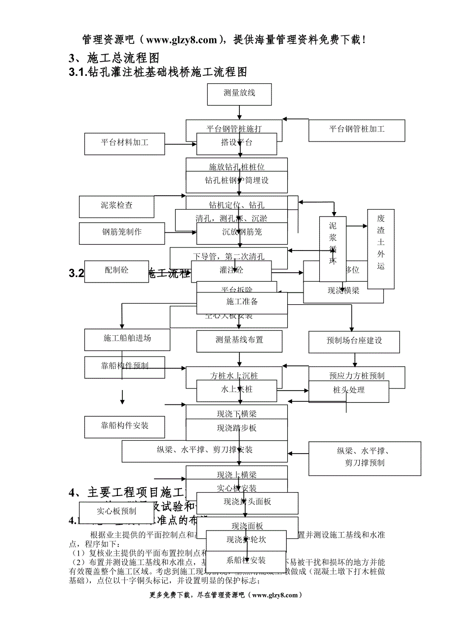 河岸高桩施工组织设计.doc_第4页