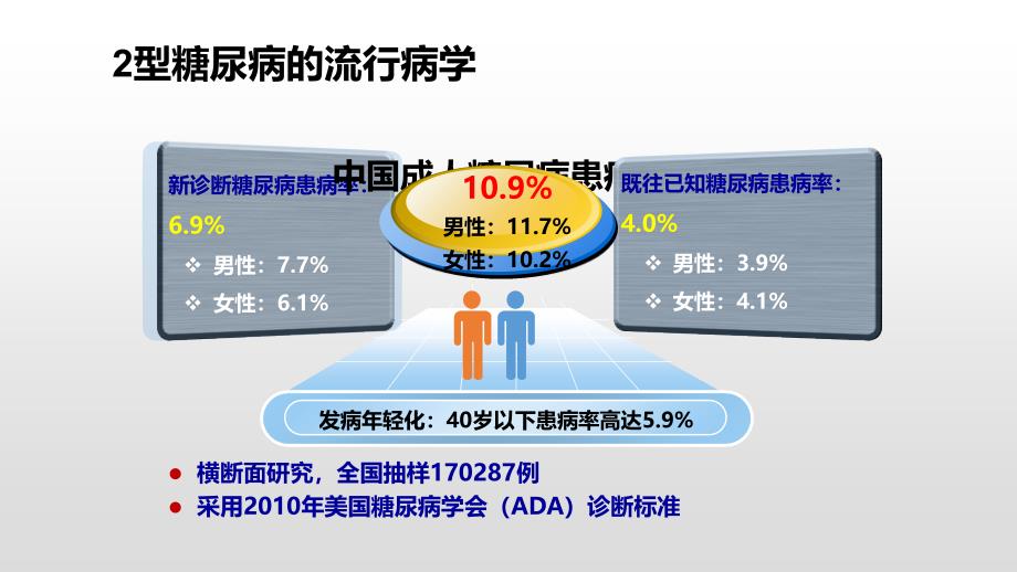 糖尿病视网膜病变防治专家共识解读_第3页