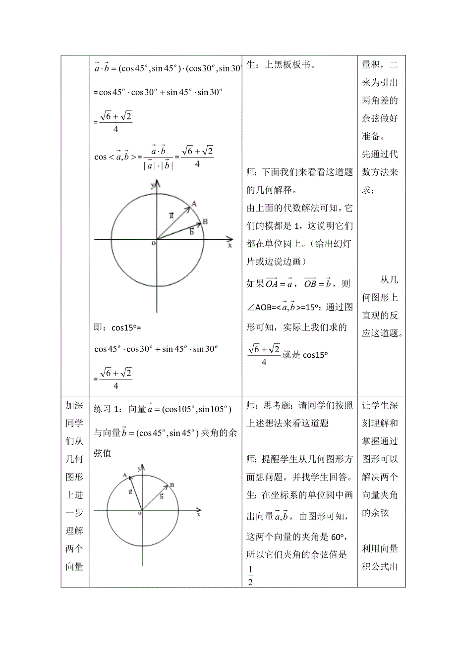 精编北师大版高中数学必修四：3.2两角和与差的余弦函数教案设计_第2页