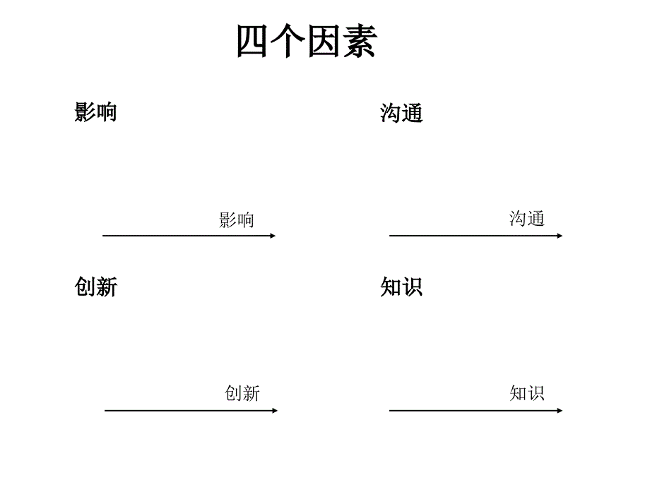 美世国际职位评估工具IPE介绍_第2页