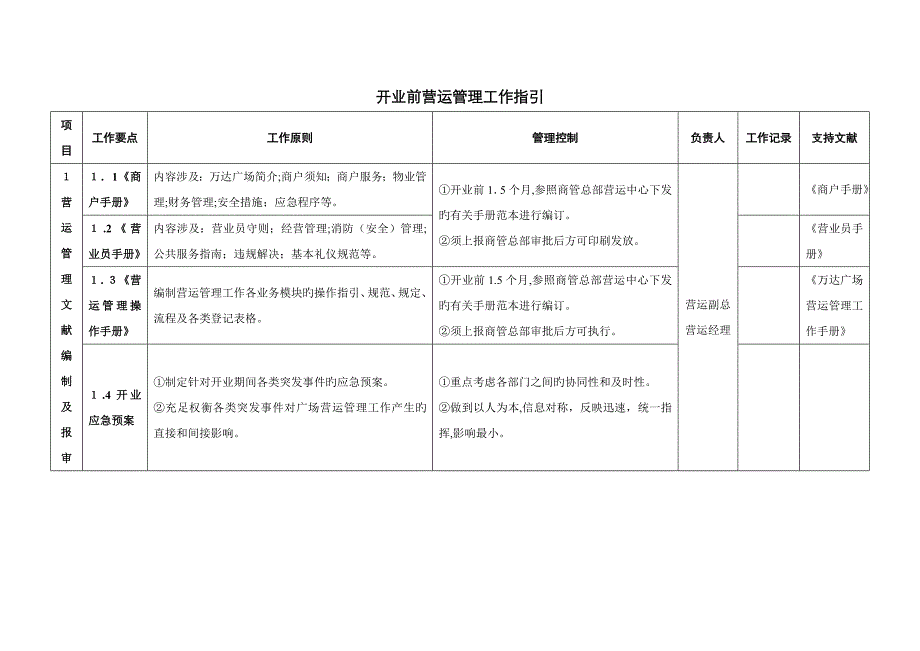 开业前营运管理工作指引_第1页