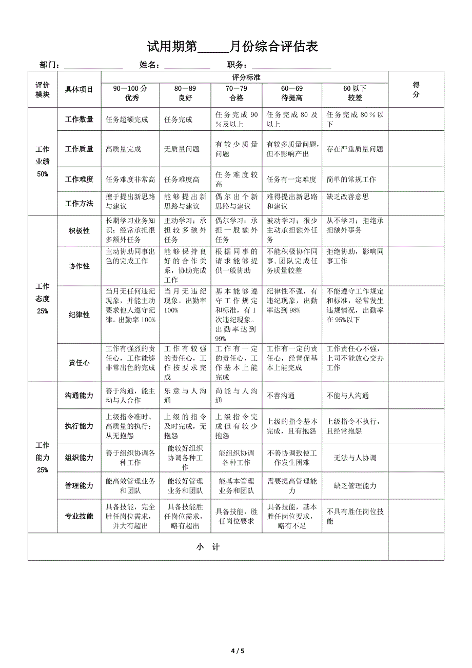 员工试用期考核管理办法(定稿)_第4页