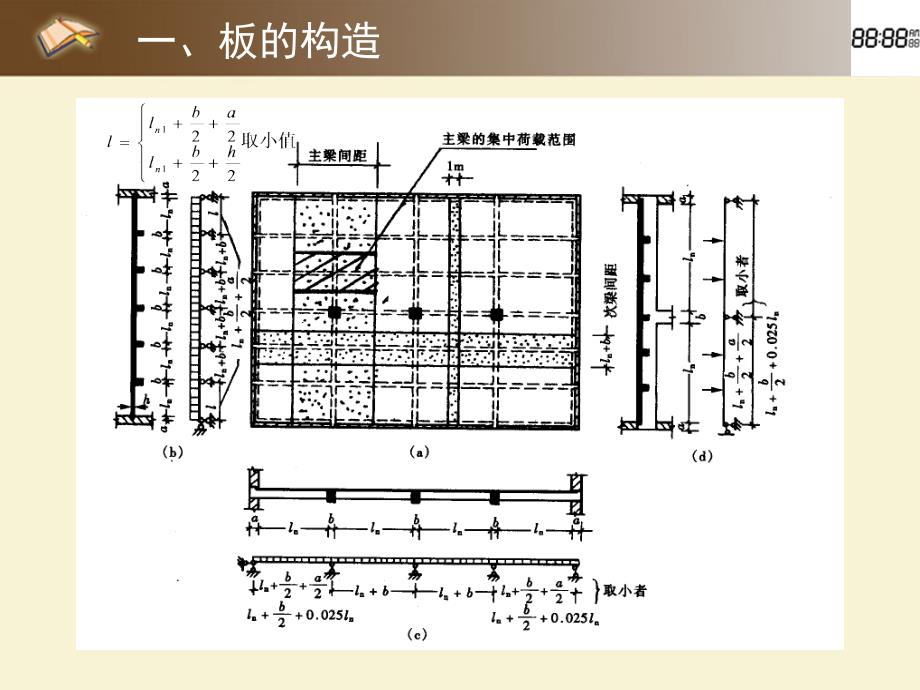 G之板配筋课件_第3页