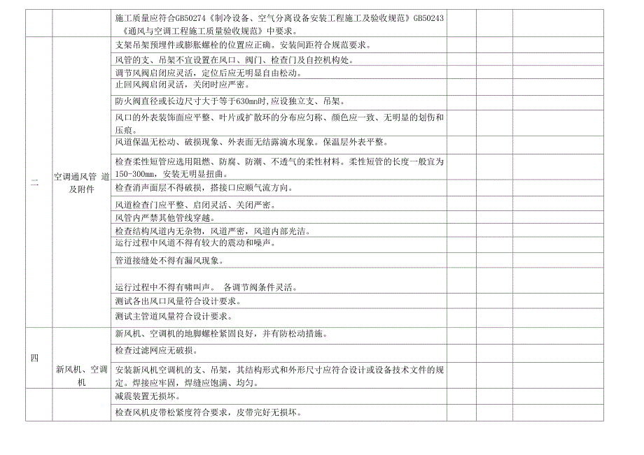 物业交接查验表暖通类_第2页