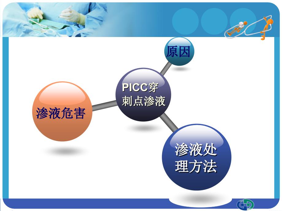 PICC穿刺点渗液与皮肤过敏的处理读书报告_第4页