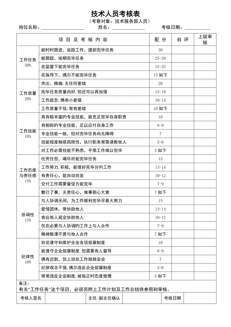 各职级员工绩效考核表格_第2页